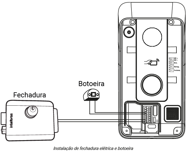 Conector ME